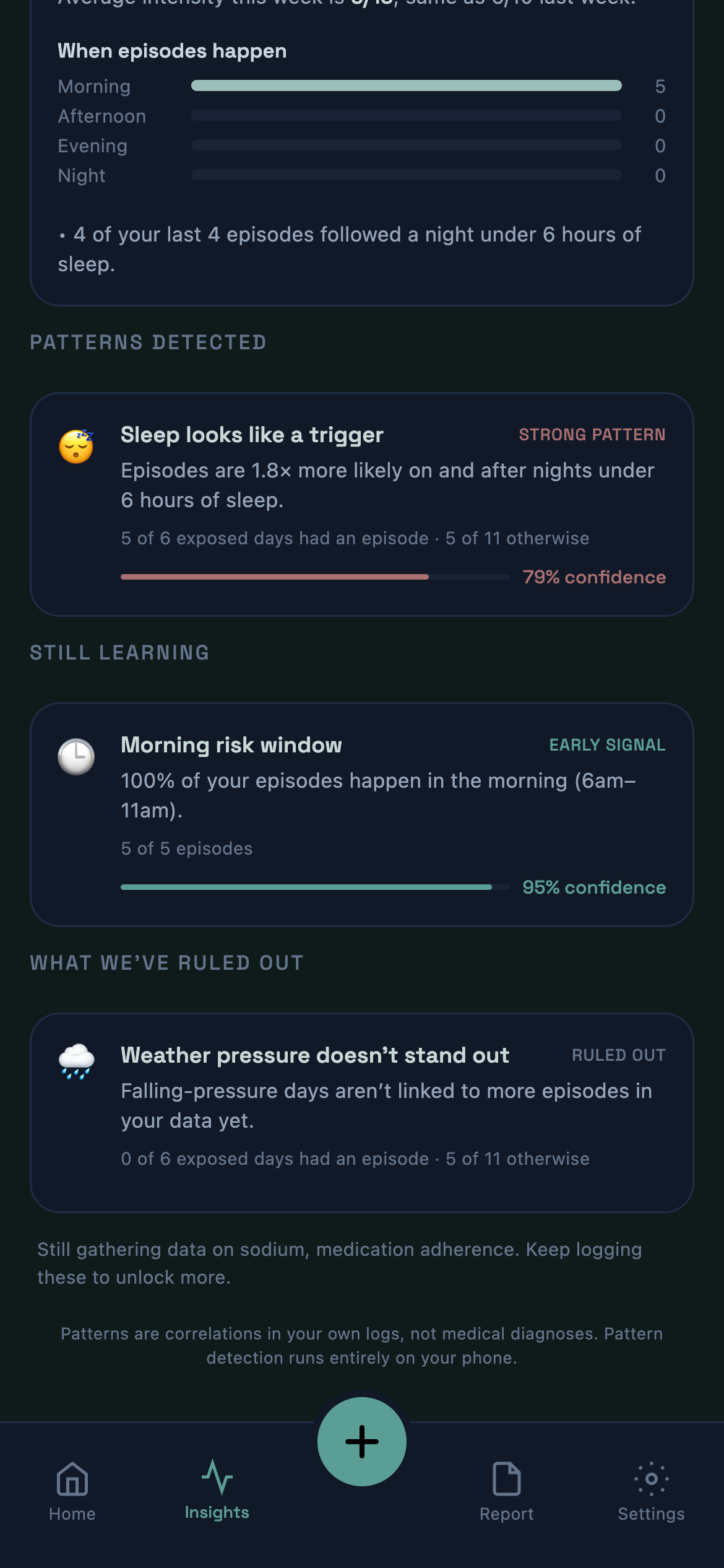 Dizzin insights screen showing detected patterns with confidence levels and a ruled-out factor